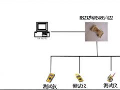 串口轉換器解決辦法