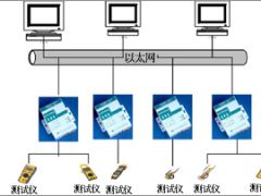 串口服務器解決辦法